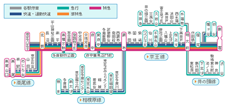 京王線・井の頭線、現行の路線図